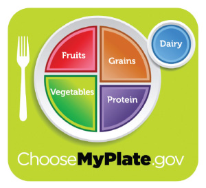 MyPlate graphic