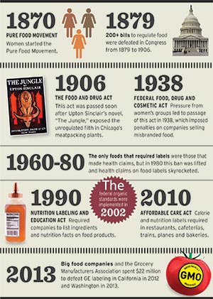 History of care labels