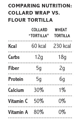 comparing tortillas