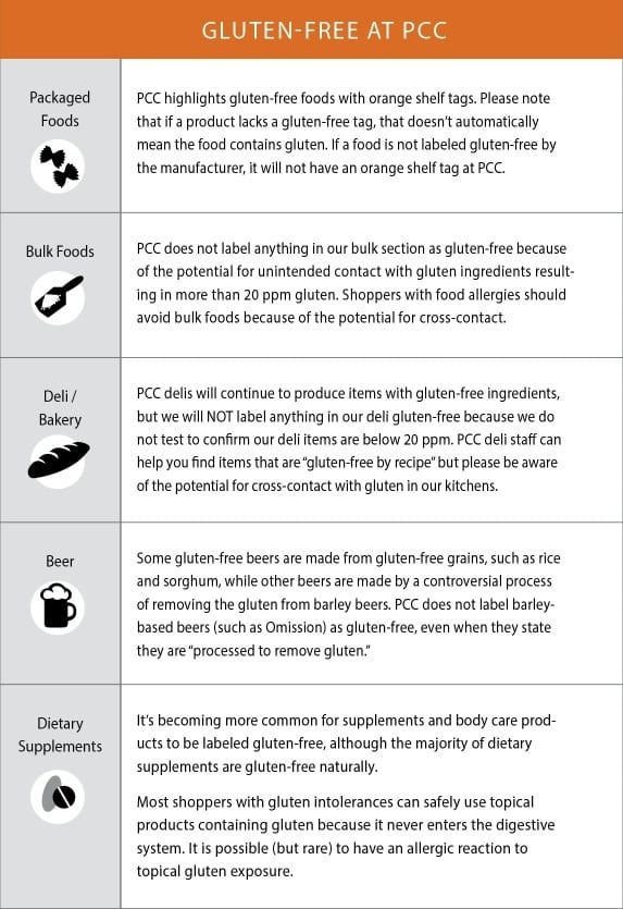 Modified Food Starch - Gluten Free Society