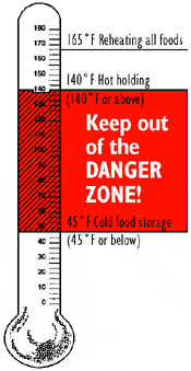 Graphic of thermometer.