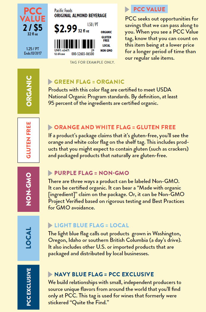 Shelf Reading Chart