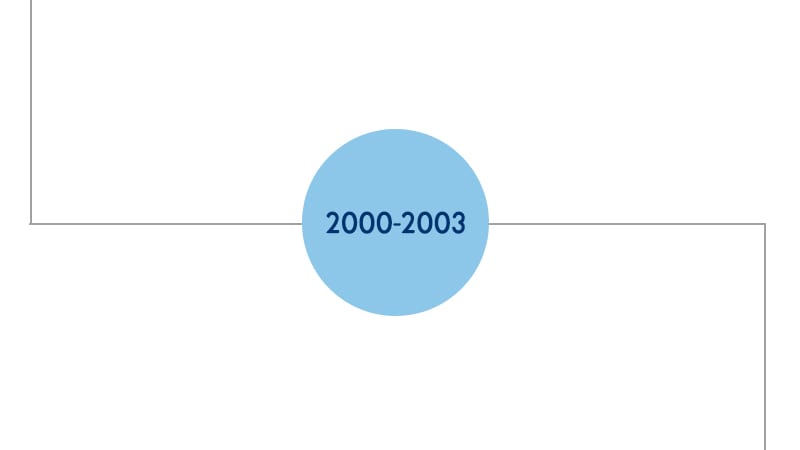 2000-2003 line