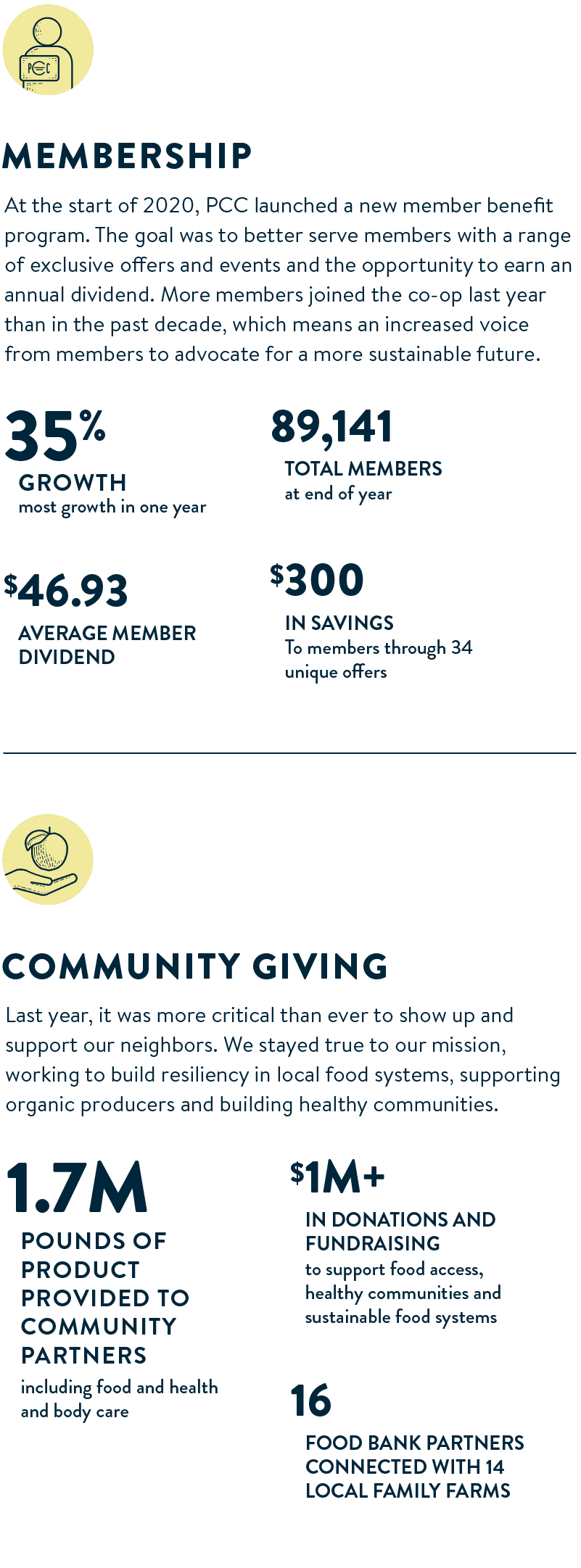 PCC 2020 Snapshot Graphic image 1