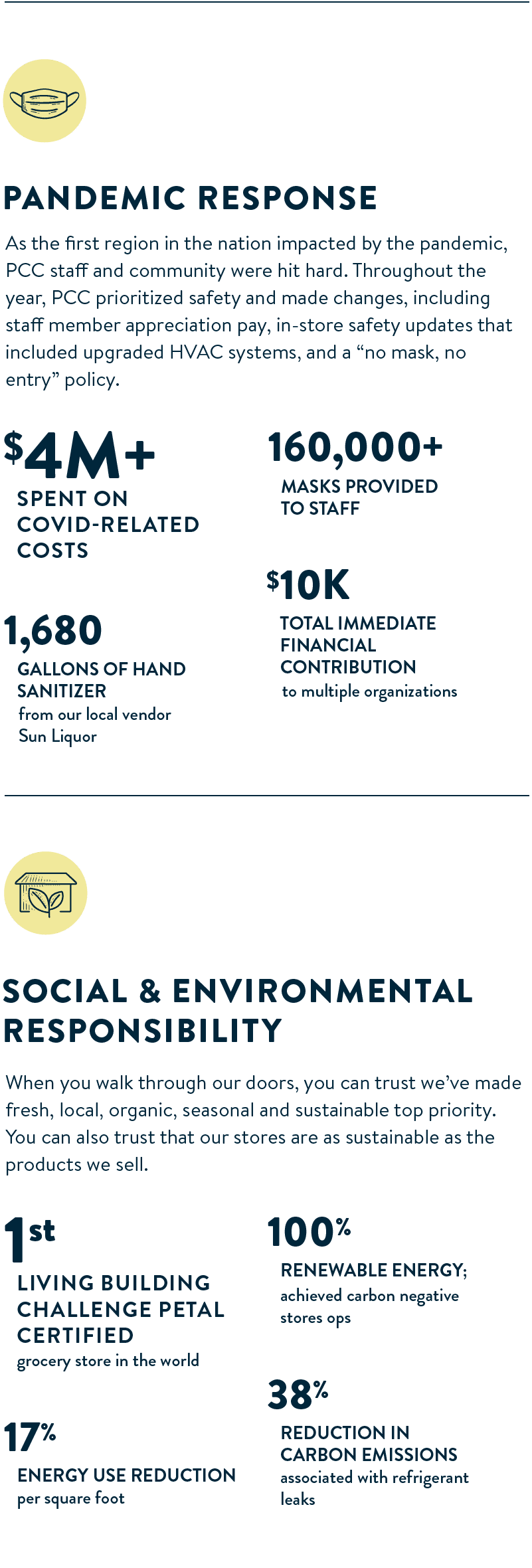 PCC 2020 Snapshot Graphic image 2