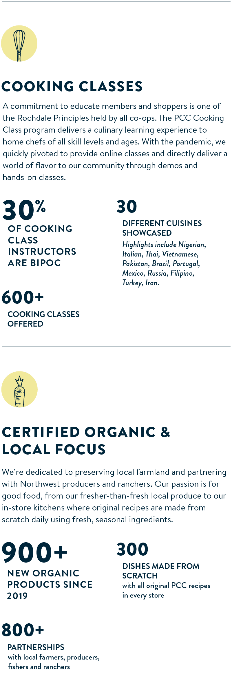 PCC 2020 Snapshot Graphic image 3